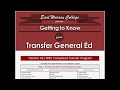 Transfer GE video