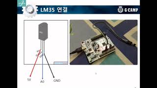 Embedded 임베디드 C 언어 12강 | Analog Input 이해 및 온도 센서 제어