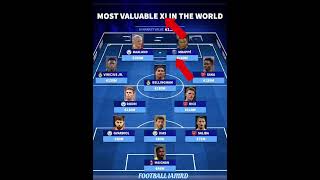 Most Valuable XI#bellingham#premierleague#messi#ronaldo#barcelona#fifa#uefa#ucl#haaland#cr7