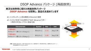 DSOP Advanceパッケージ 両面放熱の放熱効果