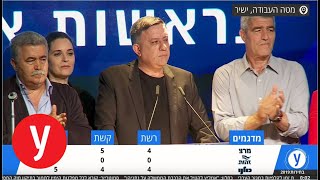 בחירות 2019: תוצאות המדגמים - אבי גבאי