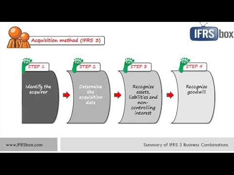 IFRS 3 Business Combinations Summary - YouTube