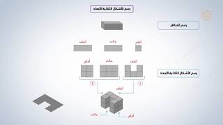 تشويقات | رسم الأشكال الثلاثية الأبعاد