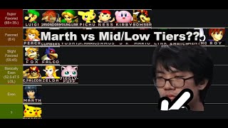 A Marth Pro's MU Chart: Mid-Low Tiers (2021)