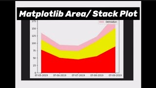 Matplotlib: Area / Stack Plot