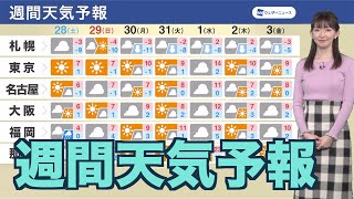 【週間天気予報】断続的に寒気が南下 来週中頃は低気圧が発達し荒天も