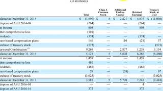 Four financial statements and the time period