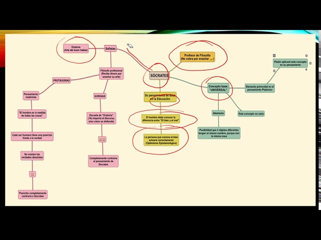 Arriba 52+ Imagen Mapa Mental Sobre Los Sofistas - Abzlocal.mx