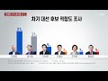 차기 대선후보 적합도 이재명 27% 윤석열 21% ytn