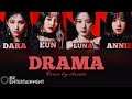 DRAMA - Cover By AREVIX [org. By @aespa ]