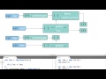 this' in Superclass without using 'new' - Object-Oriented JavaScript
