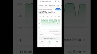 us dollar to Iraqi dinar!! iraqi dinar to us dollar