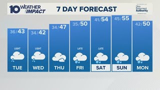 Columbus, OH Weather | Rain pushes in Monday night