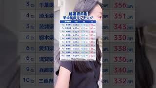 【2024年最新】都道府県別平均年収ランキング‼️私も稼ぎたい… #お金の知識 #シングルマザー #社会人 #家計 #節約生活