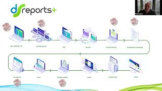 Automated report generation from Microsoft SharePoint: Merge documents into compliant PDF reports.