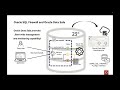 Introducing SQL Firewall – a New Security Capability in Oracle Database 23ai