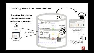 Introducing SQL Firewall – a New Security Capability in Oracle Database 23ai