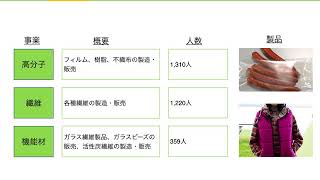 【日経225】企業分析・紹介〜 ユニチカ株式会社〜