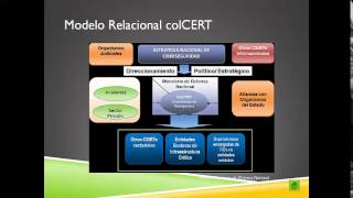 CONPES 3701 - Lineamientos de Política para Ciberseguridad y Ciberdefensa