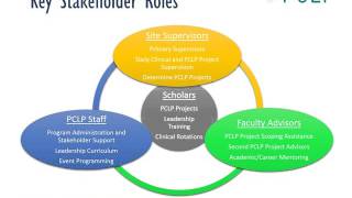 2016 PCLP Site Supervisor Orientation