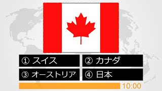 国旗クイズ (4択) その１