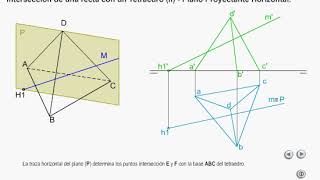 DT2 U4 T2 Apdo. 1.1: intersección recta con tetraedro método plano proyectante