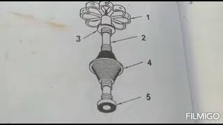 Standard Pipe Fitting Valve