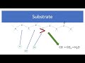 diy physical vapor deposition pvd using thermal evaporation