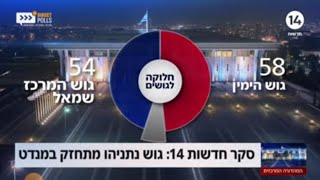 האם השינוי בדרך? ברדוגו סבור שבניהול נכון של מושב החורף מגיעים בחזרה ל 64