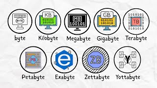 Every Data Storage Unit Explained in 5 Minutes