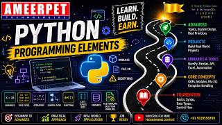 Python Programming Elements | Complete Beginner to Advanced Guide | By Mr.Srinivas.