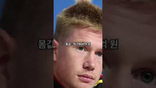 2021년 기준 세계축구선수중 몸값이 가장 높은 선수 TOP10 #soccer #soccerplayer #축구 #순위 #지식 #football