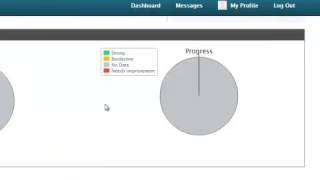 Get Know Edify Overview