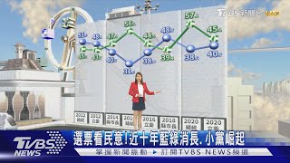 選票看民意!近十年藍綠消長.小黨崛起｜TVBS新聞