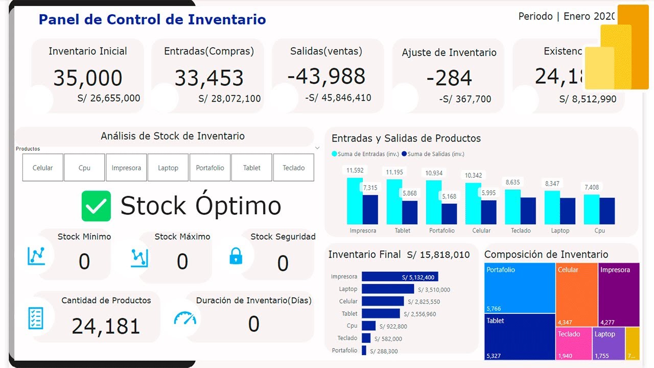 Cómo Crear Un Dashboard De Gestión De Inventario En Power BI - YouTube