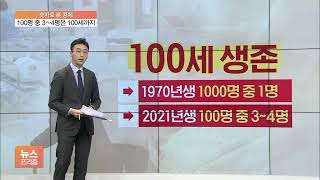 [숫자로 본 경제] '100세 장수' 70년생 0.1%·21년생 3.4%…사망 원인 1위 '폐암'