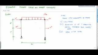 Frame Analysis Example 2 (Part 1) - Shear and Moment Diagrams - Structural Analysis