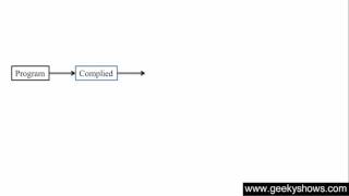 3. Java Virtual Machine (Hindi)