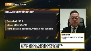 China Education Group Says Profit Increased 107%