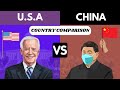 USA vs China - Who is the Real Superpower in 2022