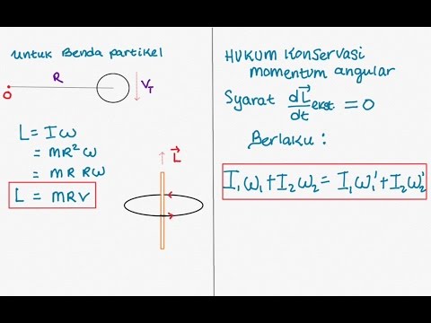 Contoh Soal Dan Jawaban Momentum Sudut – Dikdasmen