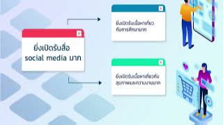 การแสวงหาข่าวสารและการตอบสนองต่อเนื้อหาบน สื่อสังคมออนไลน์ ของกลุ่ม Gen Z