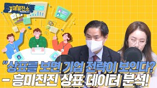 상표를 보면 기업 전략이 보인다? - 흥미진진 상표 데이터 분석! [특허 발전소]