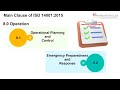 iso 14001 2015 environmental management system a quick walkthrough