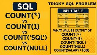 COUNT(*) vs COUNT(1) vs COUNT(-1) vs COUNT('SQL') vs COUNT(NULL) vs COUNT(column) in SQL