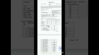 HPPSC PGT CHEMISTRY FINAL RESULT || final result of lecturer chemistry #hpssc #result