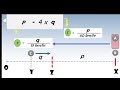 google インタビューのなぞなぞ 3 人の友人の自転車と散歩 論理と数学のパズル