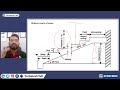 episode 05 structural planning staircase design technical civil