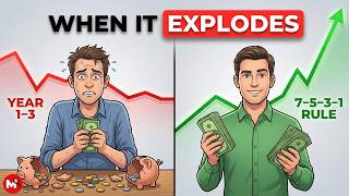 This is Why Compounding Feels Slow (Until the 7-5-3-1 Rule Kicks In)