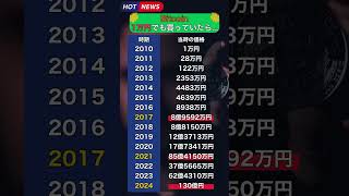 【BTC（ビットコイン）もし1万円でも買っていればあなたは億り人だった！2025年には〇〇〇億円？】#shorts